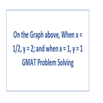 On the Graph above When x 1 2 y 2 and when x 1 y 1 GMAT Problem Solving